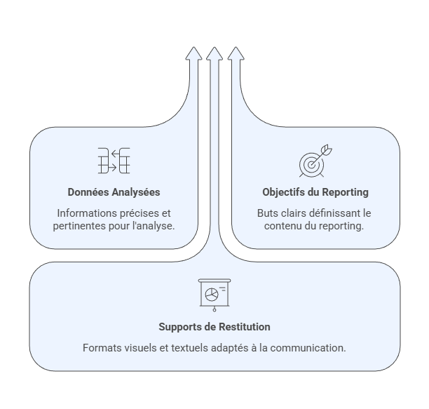 Illustration de la cohérence entre données et supports