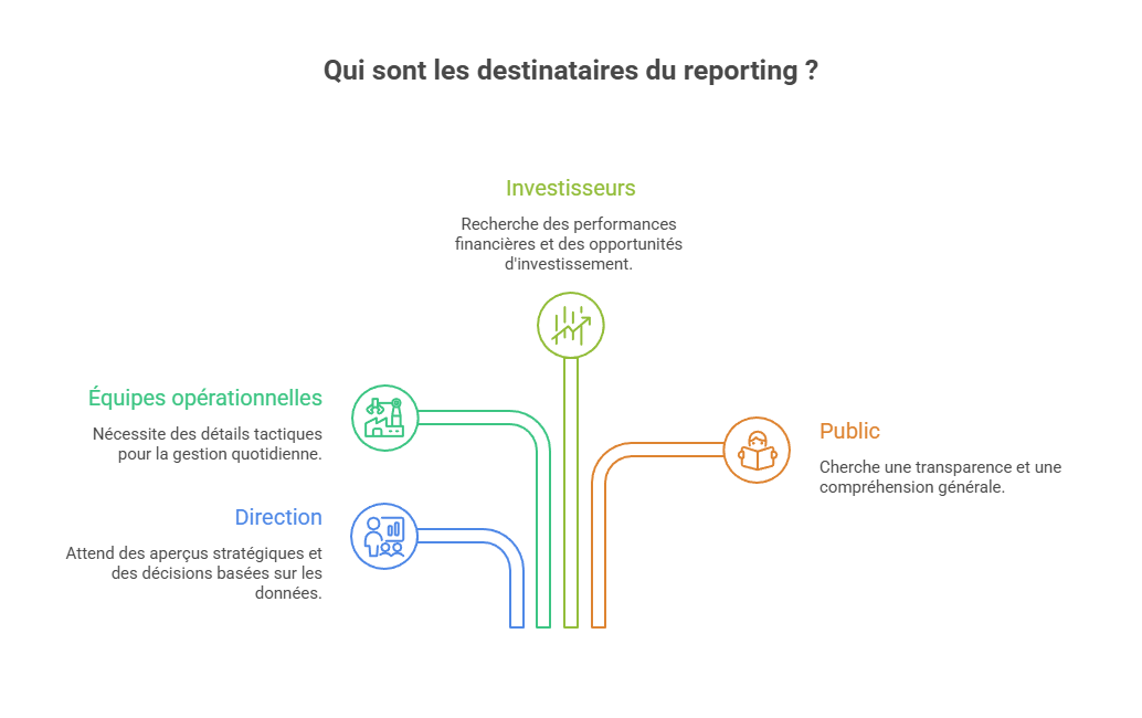 Illustration de l'identification des interlocuteurs