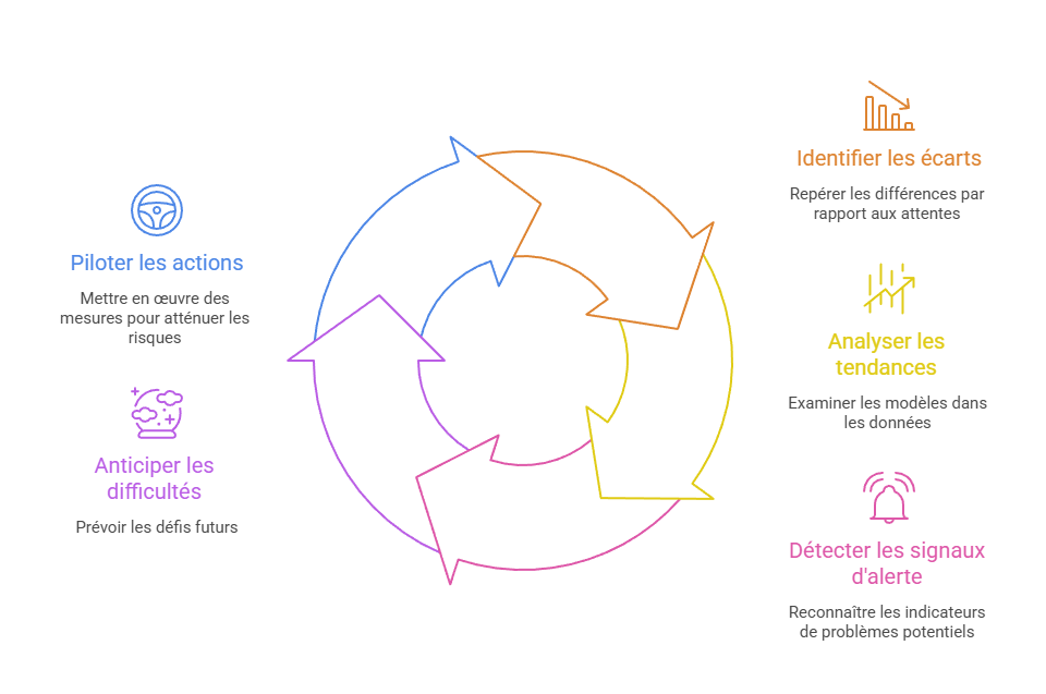 Illustration de la détection des signaux d'alerte